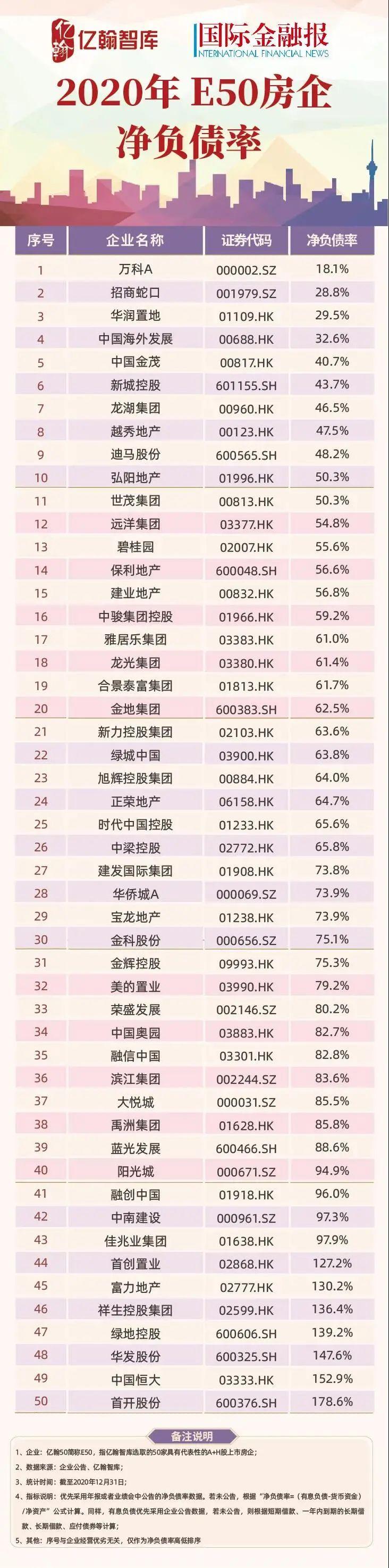 上市公司所有房地产企业数据_房地产上市公司财务报表分析_房地产上市公司年报