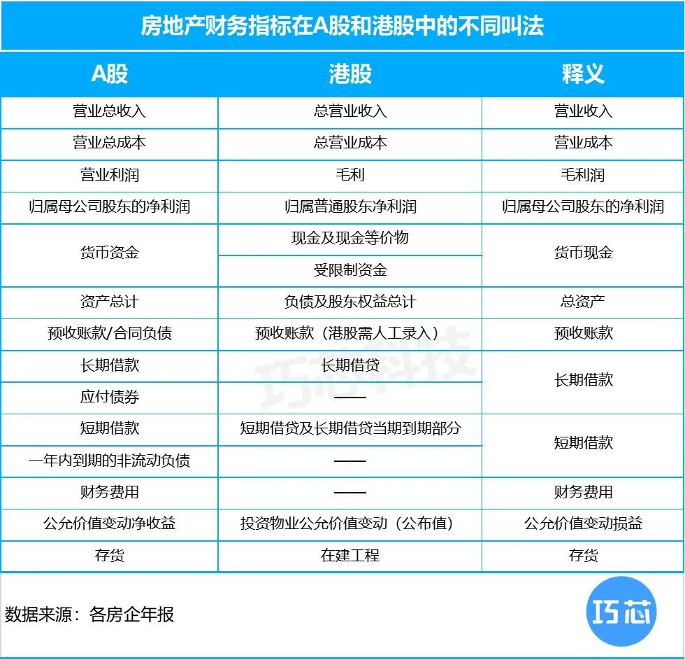 房地产上市公司财务报表分析_房地产上市公司年报_上市公司所有房地产企业数据