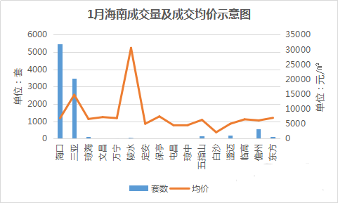 海南楼市去库存_海南存量商品房_海南商品房库存