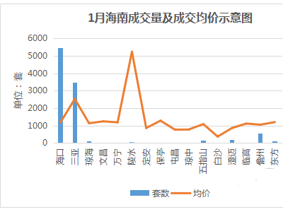 海南出台房地产“两个暂停”新举措