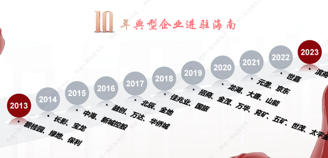 海南商品房库存_海南楼市去库存_楼市库存海南去哪里查