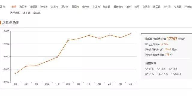 楼市库存海南去哪里查_海南存量商品房_海南楼市去库存