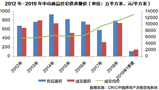 珠海市房地产市场分析_珠海房地产分析市场情况_珠海房地产市场分析