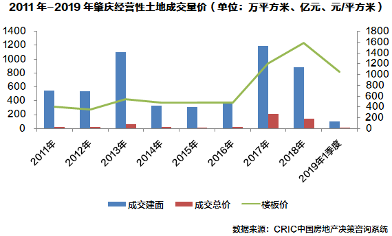 珠海房地产市场分析_珠海房地产分析市场情况_珠海市房地产市场分析
