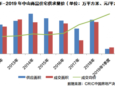 粤港澳大湾区将对标打造成全球第四大经济湾区