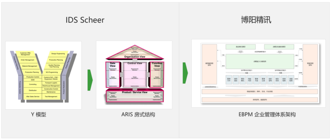 构建房子模型属于什么专业_房地产构造模型_构造模型房地产怎么做
