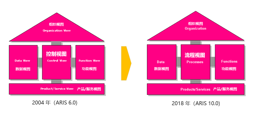 构造模型房地产怎么做_构建房子模型属于什么专业_房地产构造模型