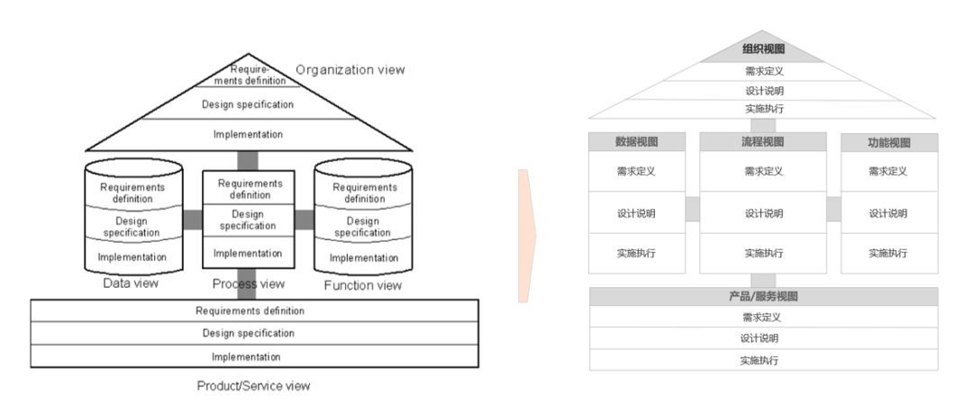 构造模型房地产怎么做_房地产构造模型_构建房子模型属于什么专业