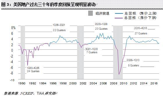 房地产投资风险分析与防范_房地产投资风险防范措施_房地产项目投资的风险防控