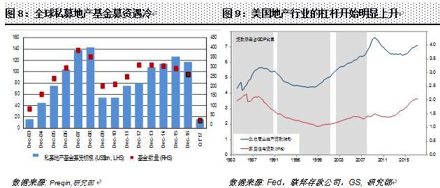 房地产投资风险防范措施_房地产项目投资的风险防控_房地产投资风险分析与防范