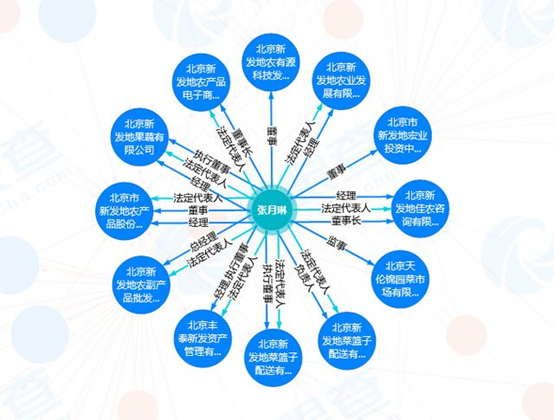新发展房地产_新发地产值_新发地房地产