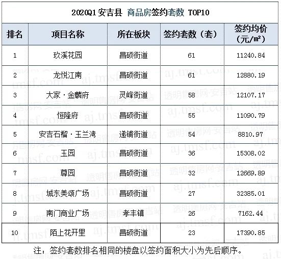 安吉房产备案信息查询_安吉房产备案价查询_安吉房产报告
