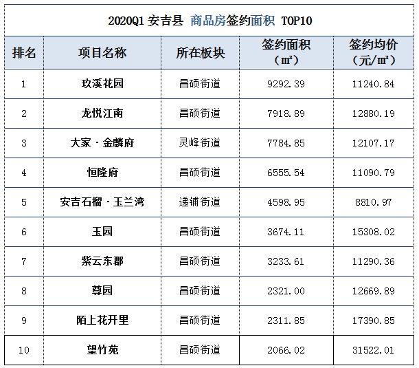 安吉房产备案价查询_安吉房产报告_安吉房产备案信息查询