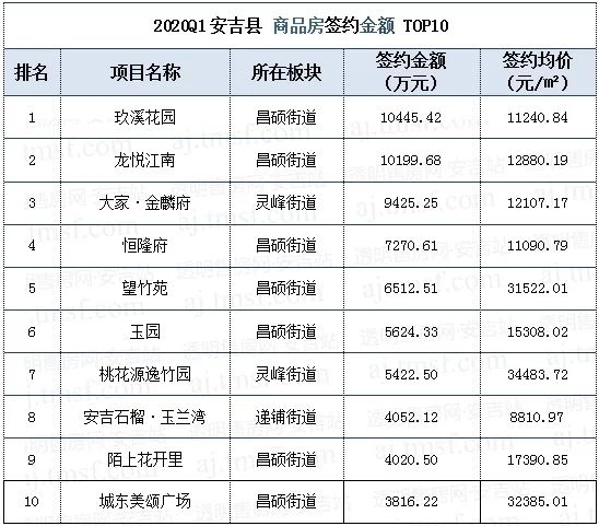 安吉房产备案价查询_安吉房产报告_安吉房产备案信息查询