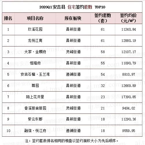 安吉房产报告_安吉房产备案价查询_安吉房产备案信息查询