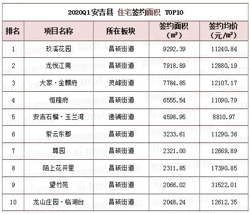 安吉房产备案价查询_安吉房产备案信息查询_安吉房产报告