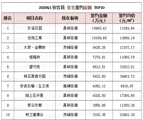 安吉房产报告_安吉房产备案信息查询_安吉房产备案价查询