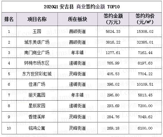 安吉房产备案价查询_安吉房产报告_安吉房产备案信息查询