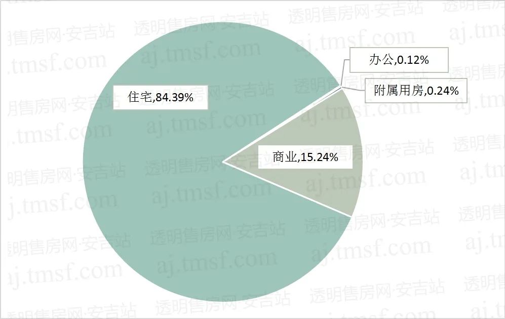 安吉房产备案信息查询_安吉房产报告_安吉房产备案价查询