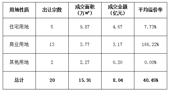 安吉房产备案价查询_安吉房产备案信息查询_安吉房产报告