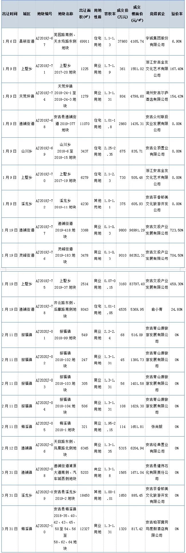 安吉房产报告_安吉房产备案价查询_安吉房产备案信息查询