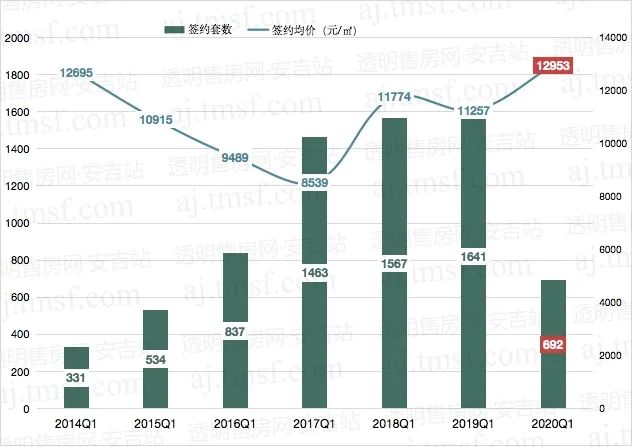 安吉房产报告_安吉房产备案价查询_安吉房产备案信息查询