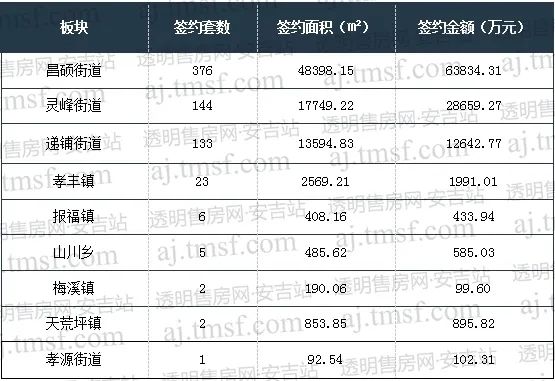 安吉房产报告_安吉房产备案价查询_安吉房产备案信息查询