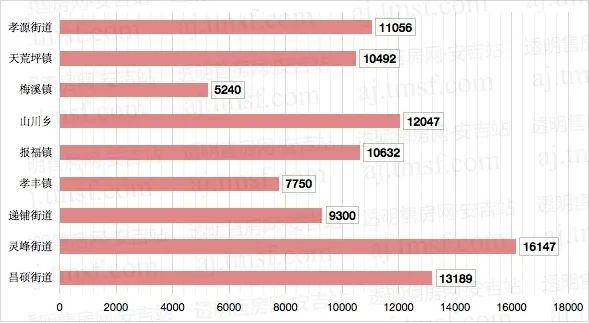 安吉房产备案价查询_安吉房产报告_安吉房产备案信息查询