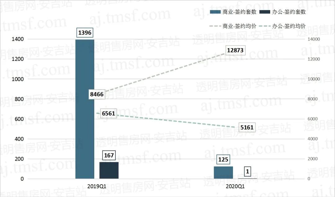 安吉房产备案价查询_安吉房产报告_安吉房产备案信息查询