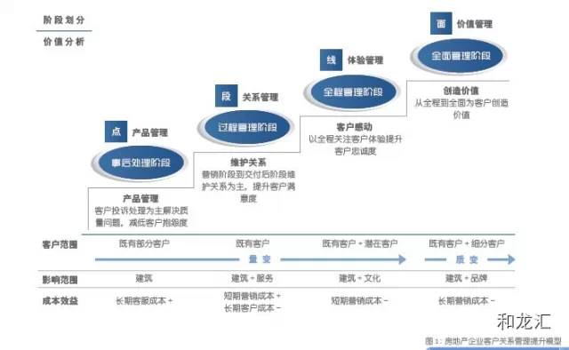 房地产客户资源软件_房地产销售管理软件_房地产客户管理软件免费版