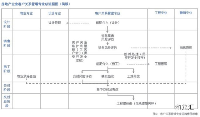 房地产客户管理软件免费版_房地产客户资源软件_房地产销售管理软件