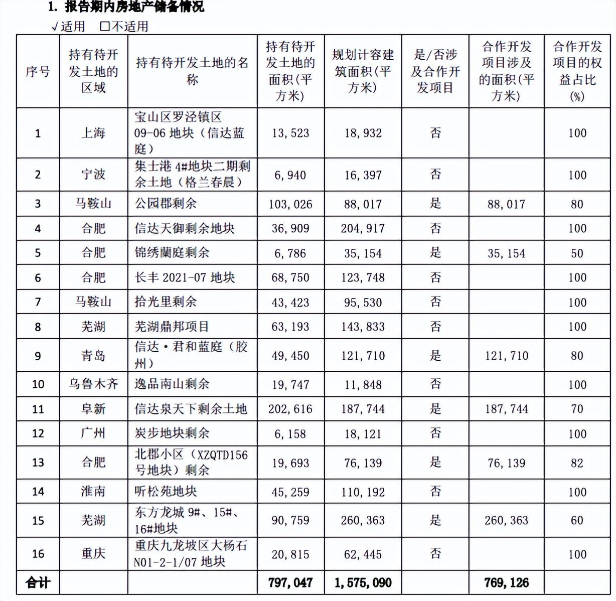 信达地产上海分公司_上海信达房地产有限公司_信达地产上海