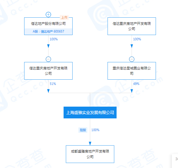 信达地产上海_上海信达房地产开发有限公司_上海信达房地产有限公司
