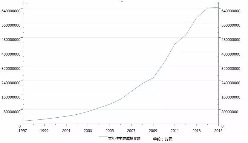 楼市新政策调控_楼市调控新“国五条”_楼市调控国五条引发热议
