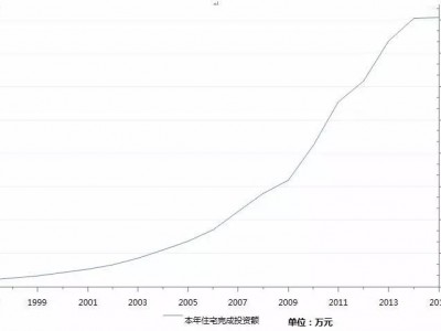 新一轮楼市政策周期可以预判吗？怎么还要单独谈楼市走势的周期？