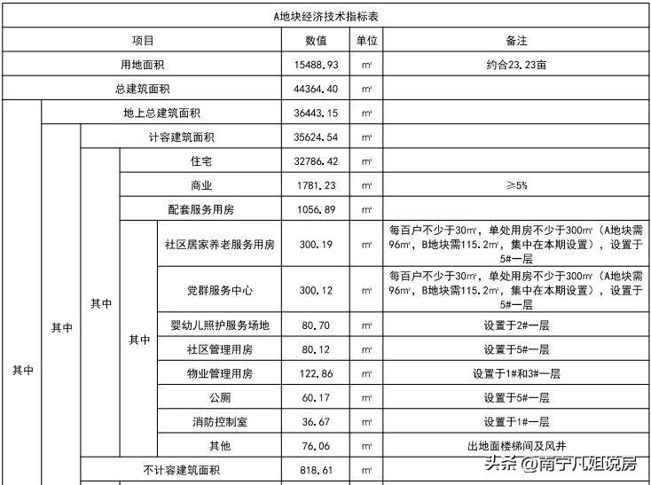 南宁安吉万达二手房_南宁安吉万达公寓出售_南宁市安吉万达房价