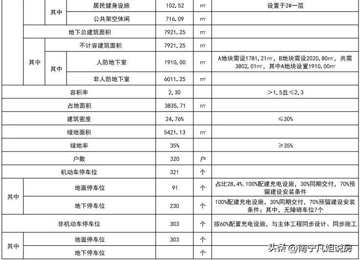 南宁安吉万达公寓出售_南宁安吉万达二手房_南宁市安吉万达房价