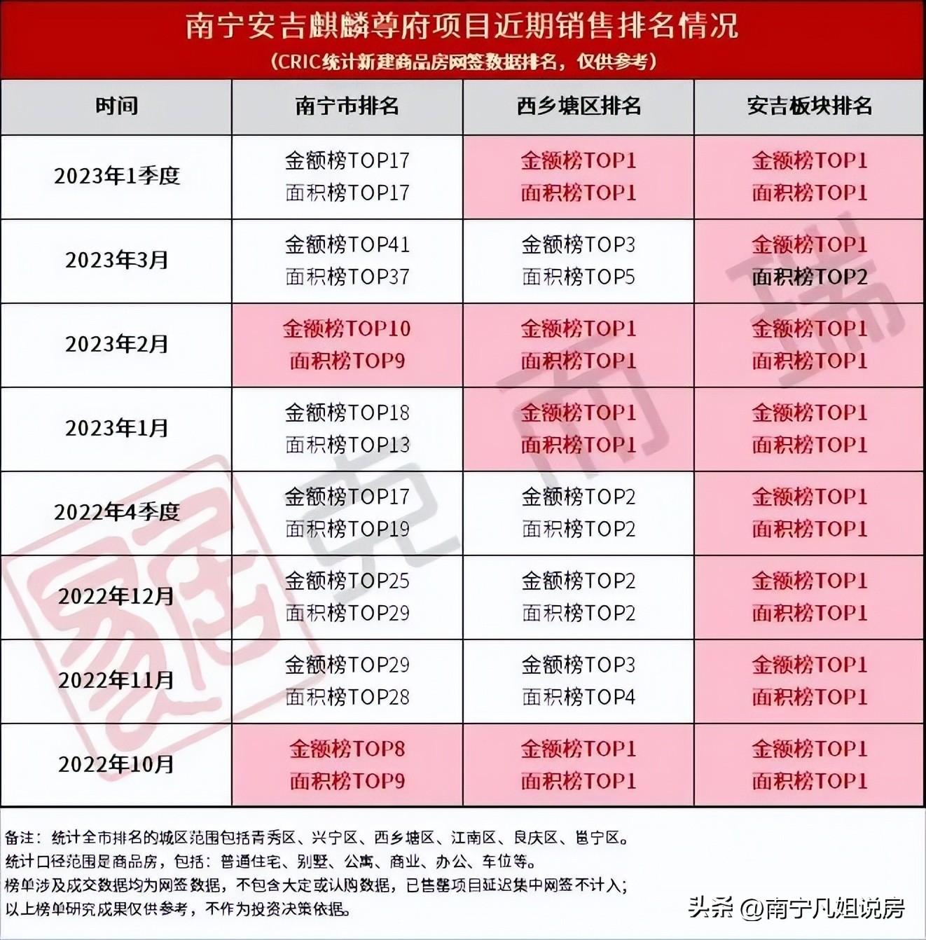 南宁安吉万达公寓出售_南宁市安吉万达房价_南宁安吉万达二手房