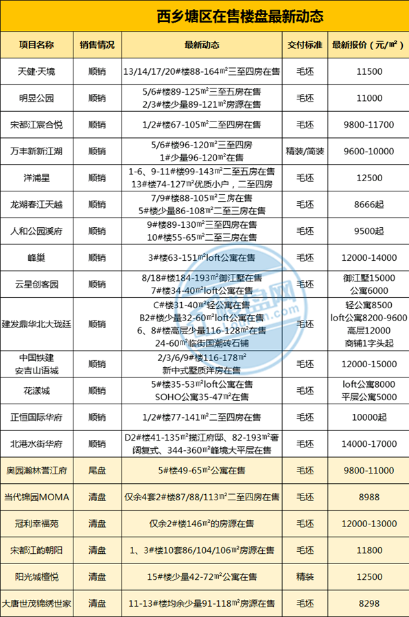 南宁安吉万达公寓出售_南宁安吉万达二手房_南宁安吉万达广场房价