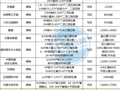 西乡塘区库存告急，5宗地块有望缓解新房供应紧缺现象