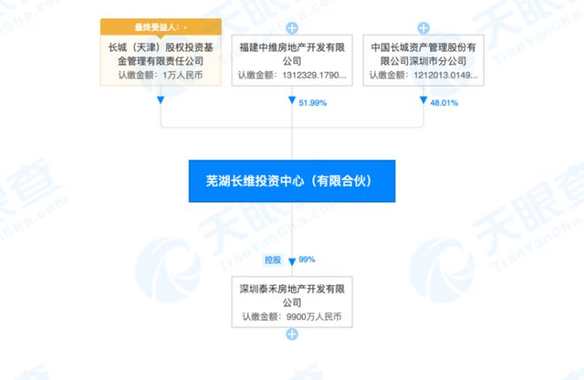 信达地产上海分公司_上海信达房地产有限公司_信达地产上海