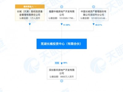 信达地产三年内第二次更换董事长