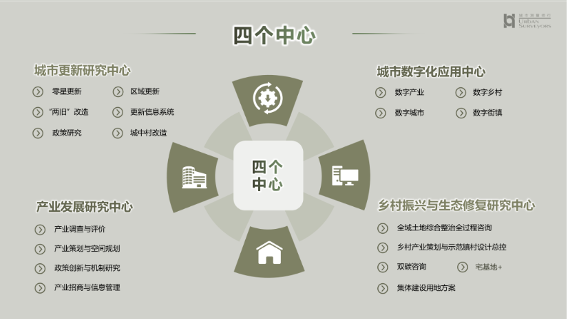 2024年房地产估价公司排名_房地产估值公司_全国房地产估价行业