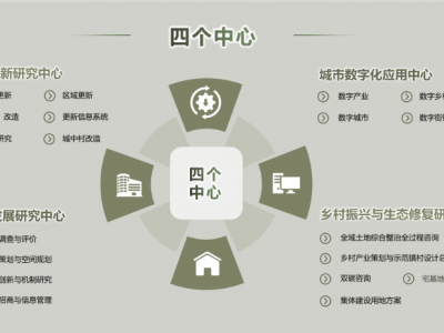 上海城市房地产估价有限公司2017年校园招聘人