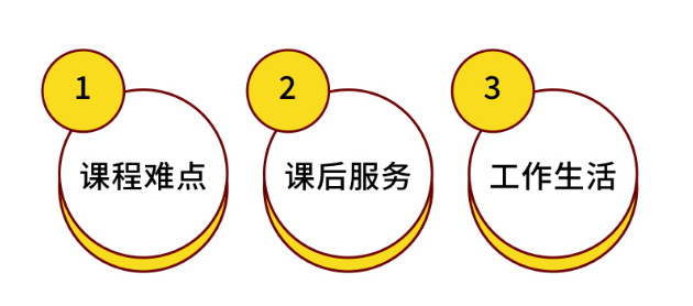 会计房地产学什么专业_会计房地产_房地产会计学