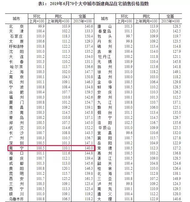 南宁安吉万达二手房_南宁安吉万达广场房价_南宁市安吉万达房价