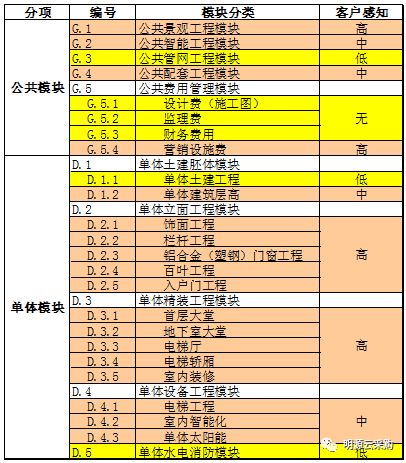 论文房地产成本管理怎么写_房地产企业成本管理论文_房地产成本管理论文