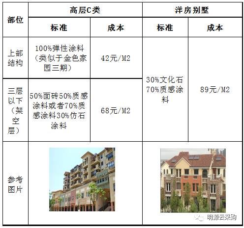 房地产成本管理论文_论文房地产成本管理怎么写_房地产企业成本管理论文
