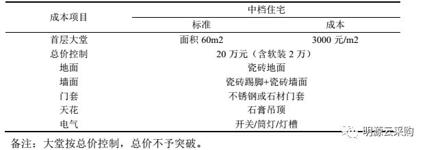 房地产成本管理论文_论文房地产成本管理怎么写_房地产企业成本管理论文