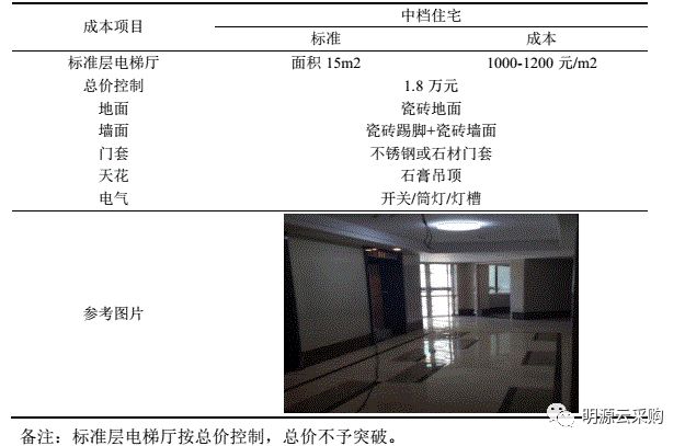 论文房地产成本管理怎么写_房地产成本管理论文_房地产企业成本管理论文